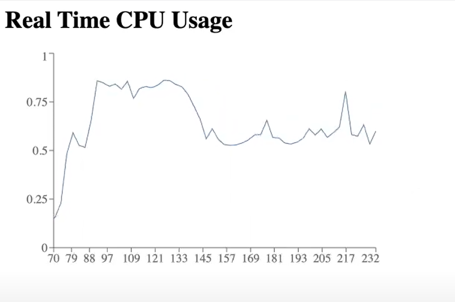 live cpu chart image